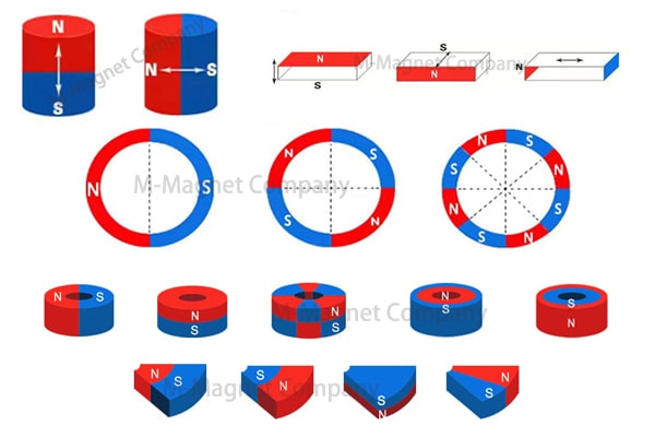 6. Magnetic direction from M-Magnet Company-min.webp