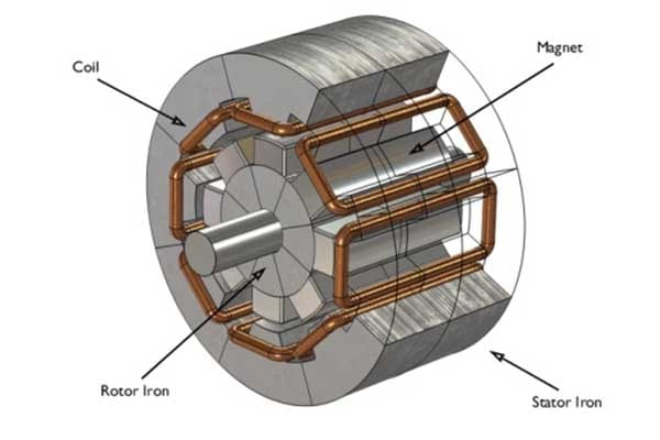 3. types of mri magnets.webp