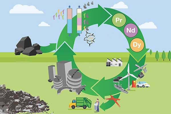 2. run out of rare earth metal-min.webp